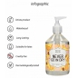 Lubrifiant Anal pe Bază de Apă Never Go In Dry 500 ml